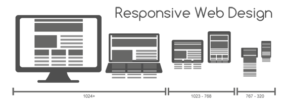 Thiết kế web chuẩn mobile - Các kích thước cho Web Responsive